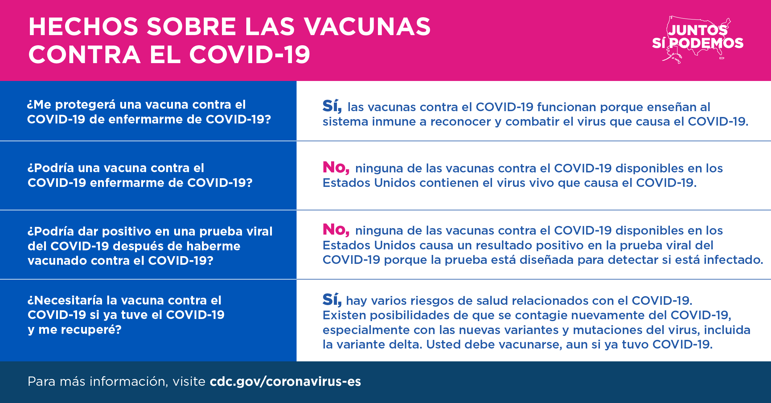 Facts About the COVID Vaccines Graphics for Twitter, Facebook, and Instagram — Spanish 